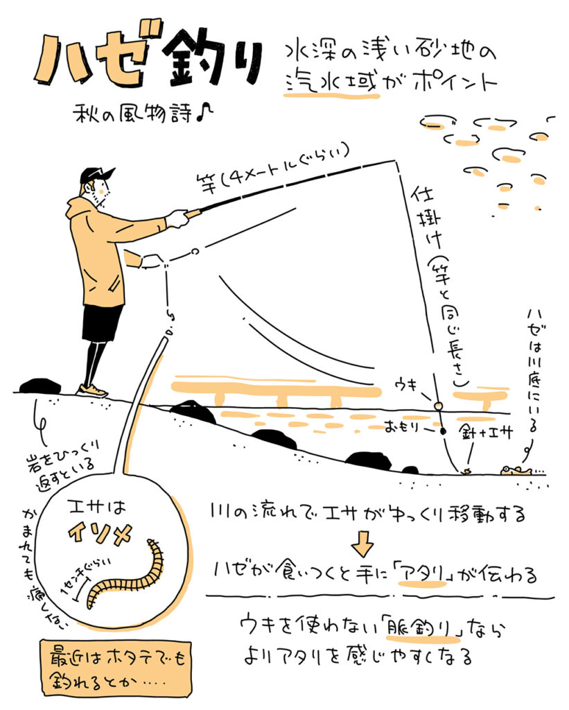 淀川でハゼを釣って食って飲む